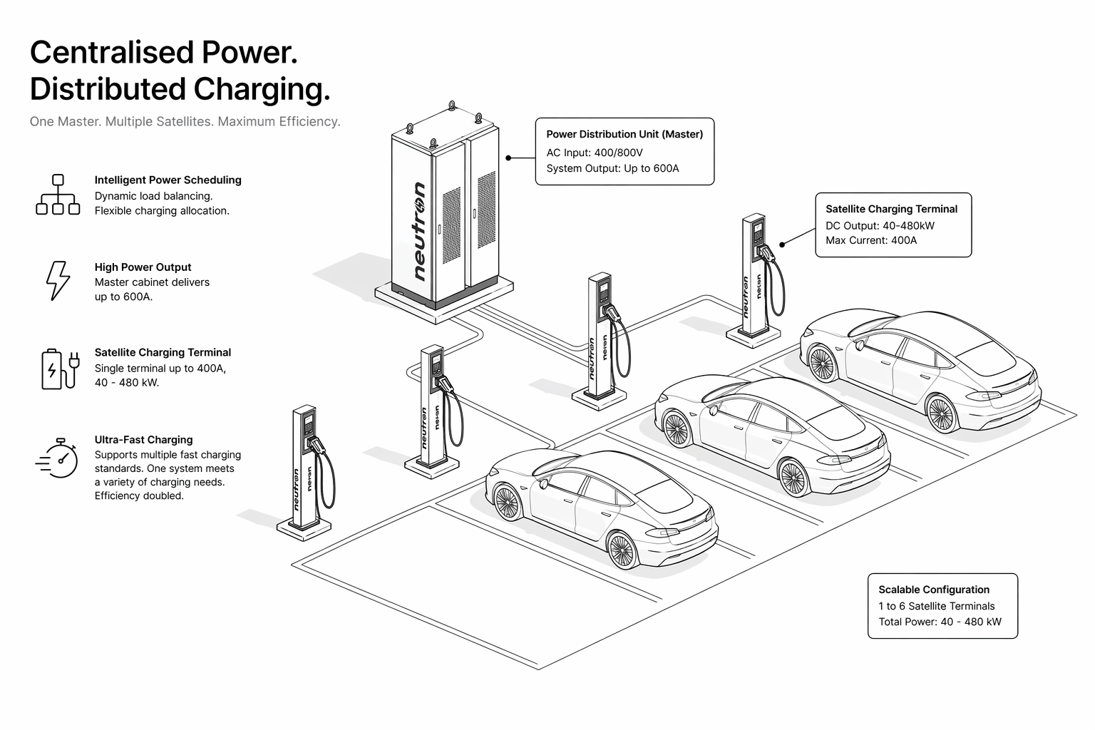 Centralised power architecture diagram showing Master Unit distributing power to multiple Terminal Units across a fleet depot