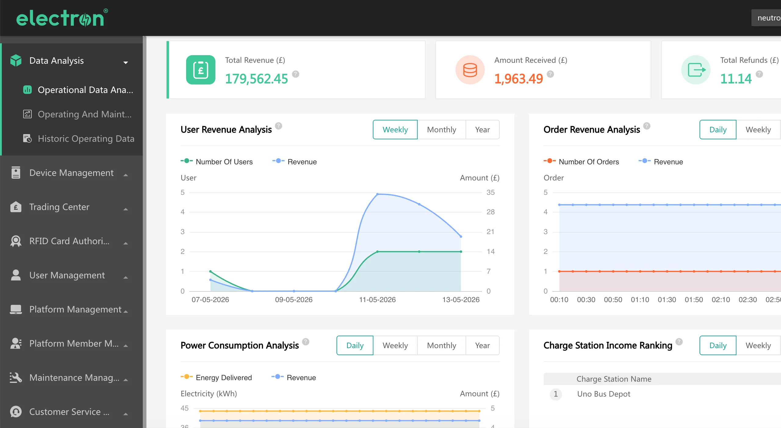 Electron CMS revenue and analytics dashboard