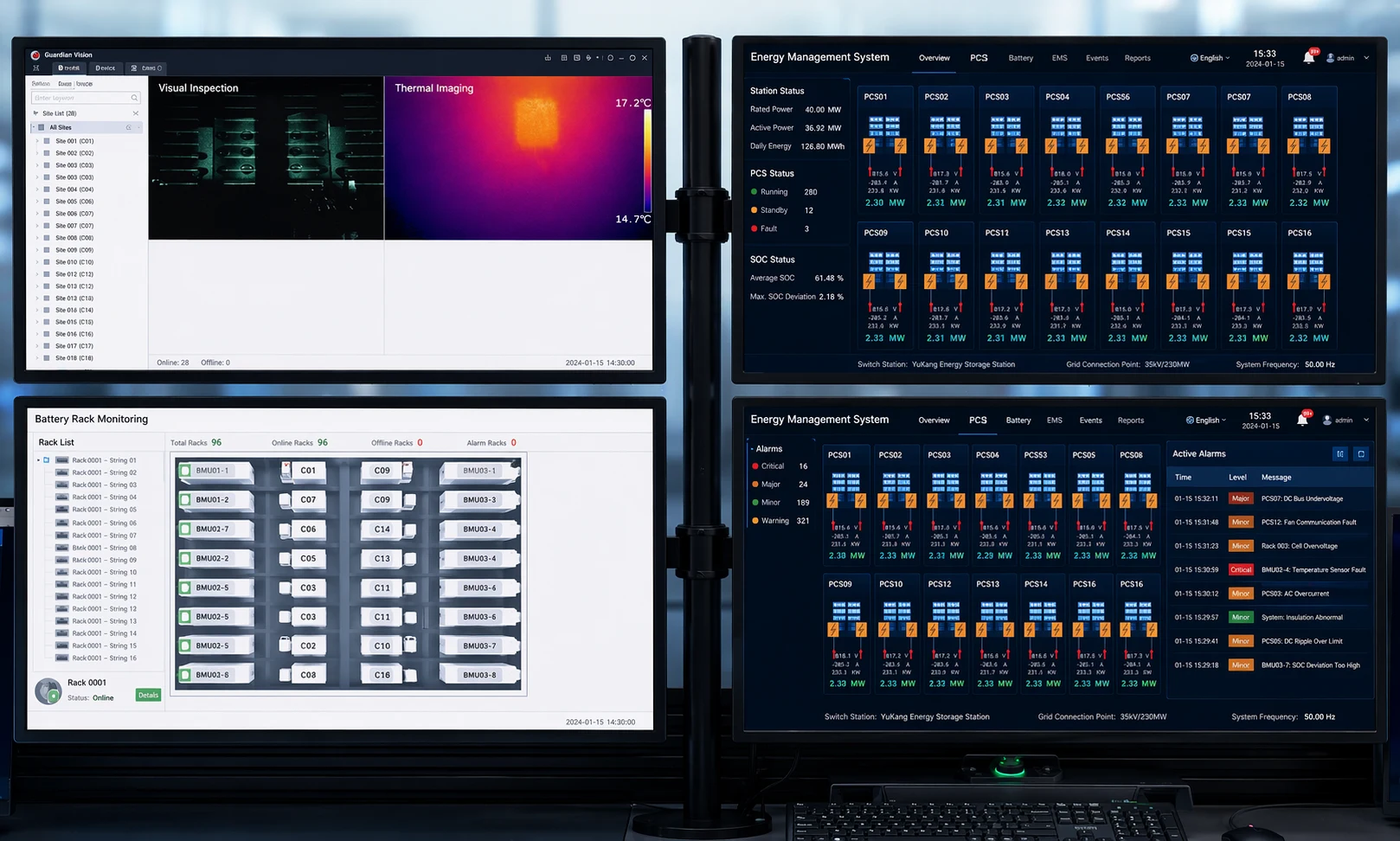EMS revenue and energy management dashboard